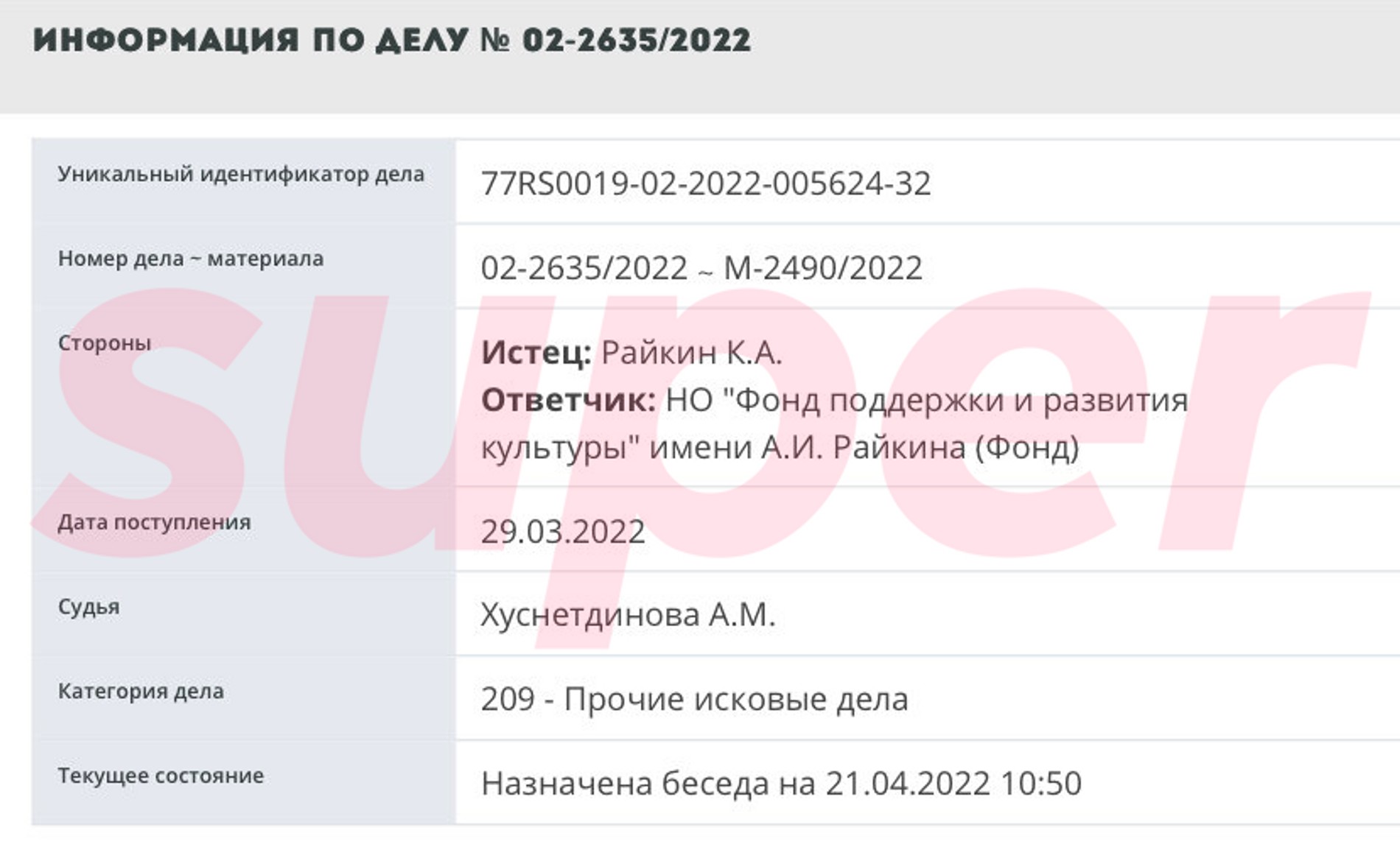 Источник: Мосгорсуд