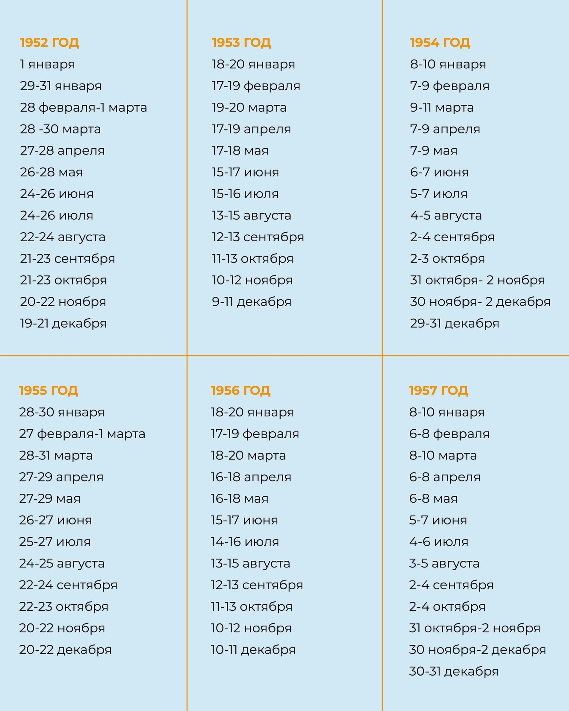 Даты рождения тех, кто в этом году подведет важные жизненные итоги
Фото: Telegram-канал Василисы Володиной