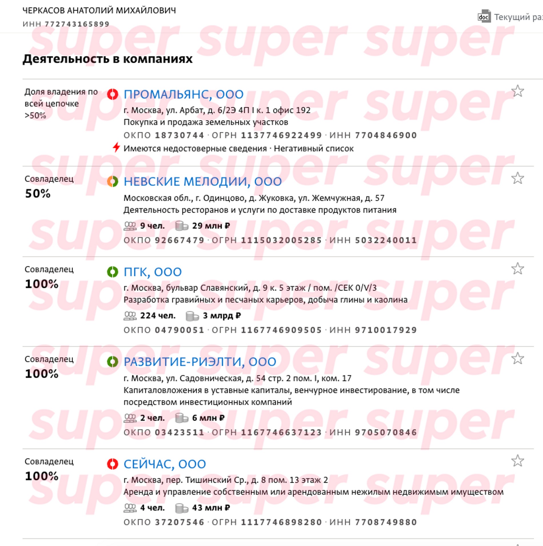 Компании, совладельцем которых является Анатолий Черкасов, по данным СПАРК-Интерфакс