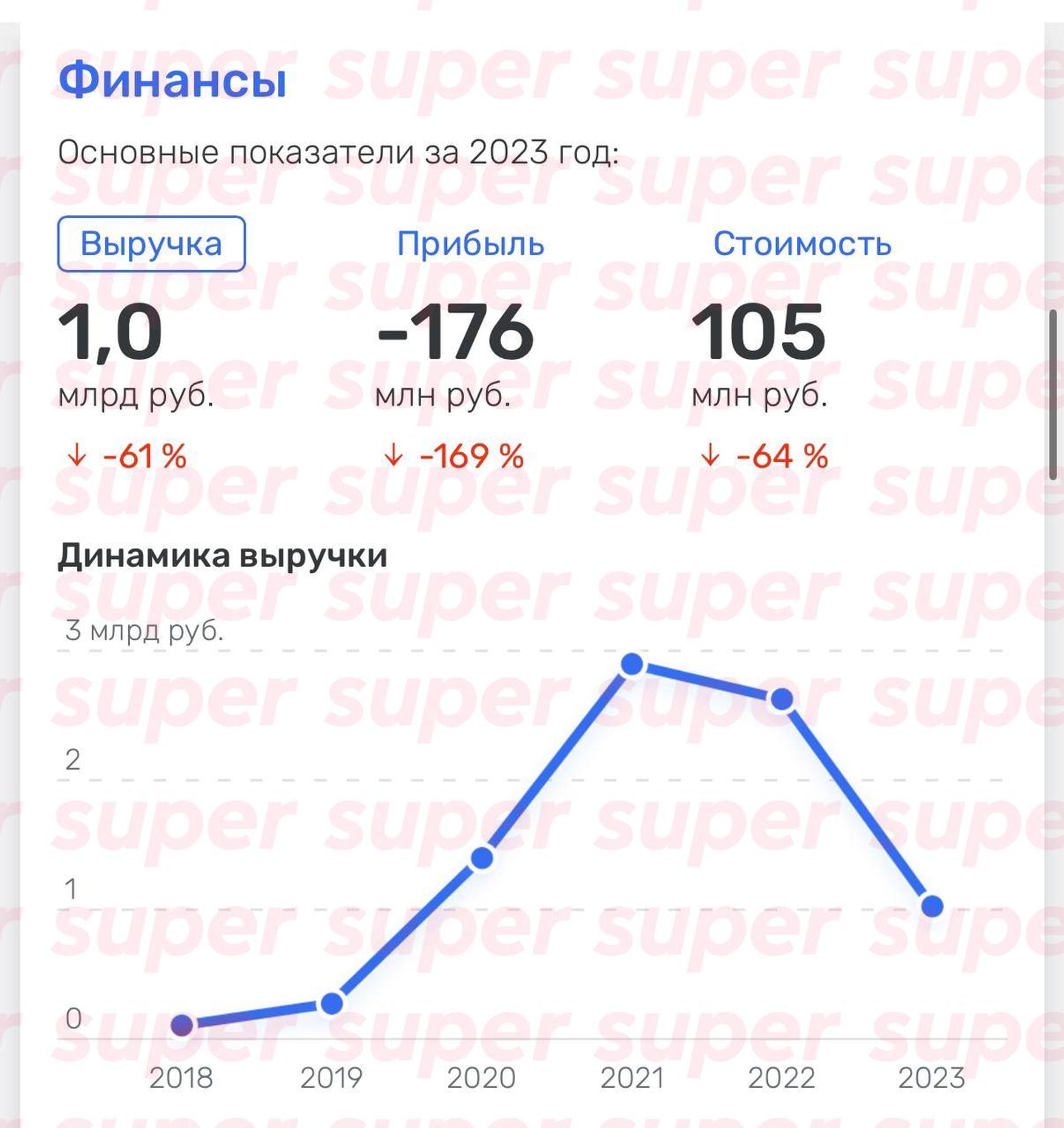 Скриншот: Rusprofile